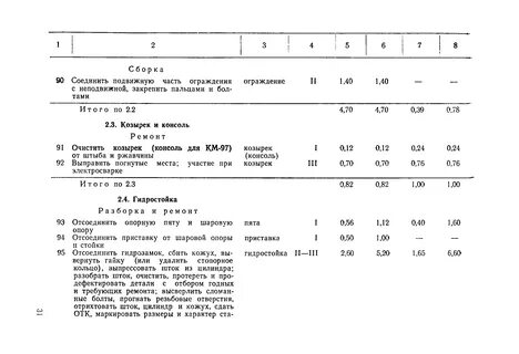 Отраслевые нормы времени