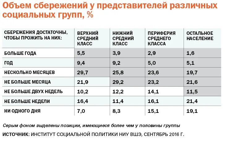 Зарплата среднего класса в россии. Средний класс в России. Средний заработок среднего класса. Классы населения по доходам. Средняя зарплата среднего класса в России.