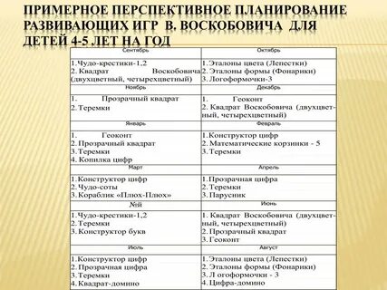 Перспективные планы 4