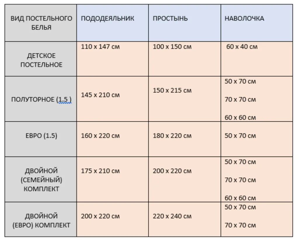 Размер двухспалки постельного белья. Детское постельное белье размеры стандарт. семейный комплект постельного размеры. размер полуторной простыни стандарт. размеры постельного белья для детей таблица стандарт.