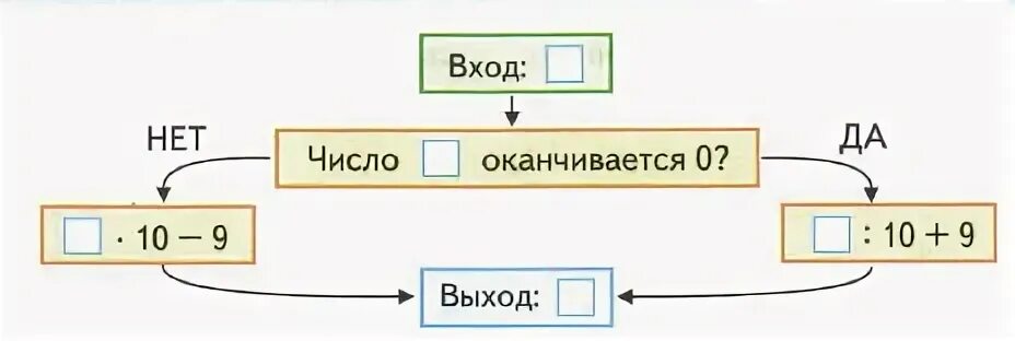 На выходе получается