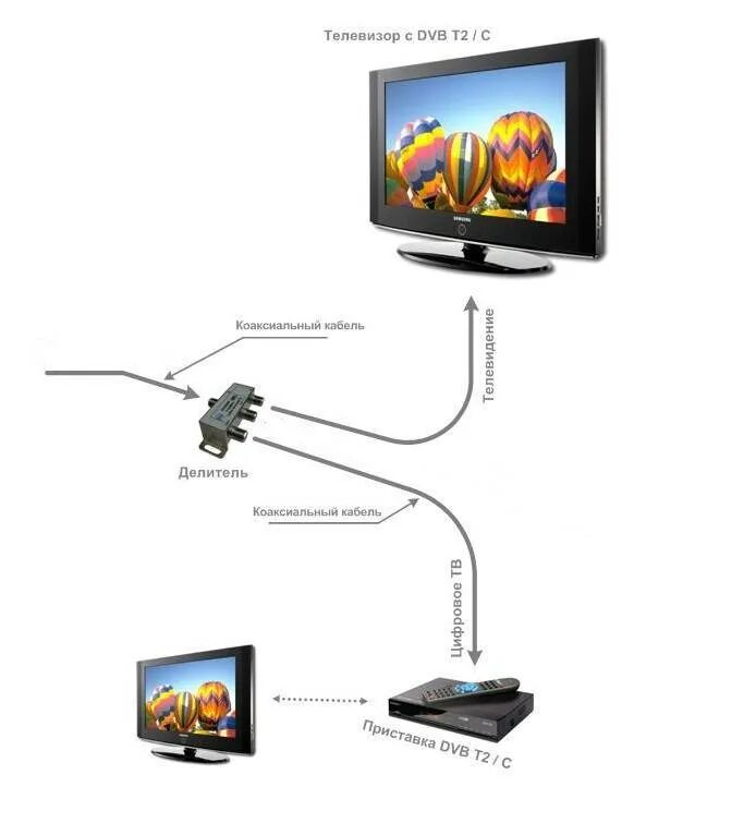 Телевизор с тюнером DVB-t2 DVB-C. DVB C кабельное. ТВ приставка для телевизора. Телевизор со встроенным цифровым тюнером.