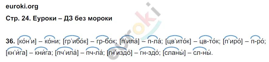 Русский язык 2 класс Кузнецова. Русский язык 2 класс рабочая тетрадь 2 часть Кузнецова. Гдз по русскому языку 2 класс рабочая тетрадь Кузнецова. Русский язык 2 класс рабочая тетрадь Кузнецова. Кузнецова рабочая тетрадь 2 класс готовые