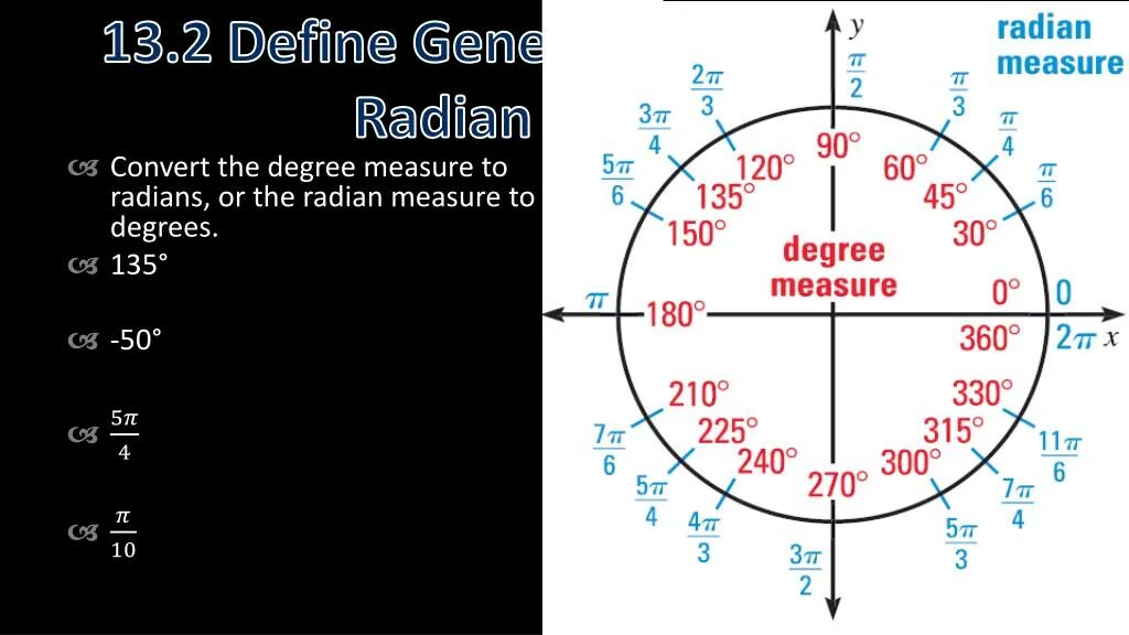 Формулы π. Радианы на окружности. Радианная окружность. Таблица Радиан и градусов на окружности. Радианная мера окружности.