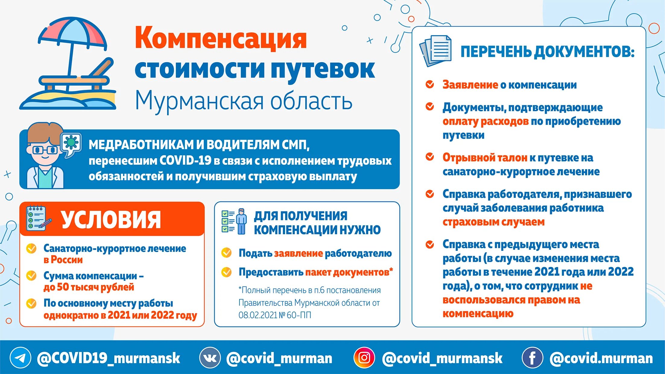 Получить компенсацию за путевку. Компенсация стоимости путевки. Возмещение стоимости путевки сотруднику. Компенсация стоимости санаторных путевок. Санаторная путевка для медработников.