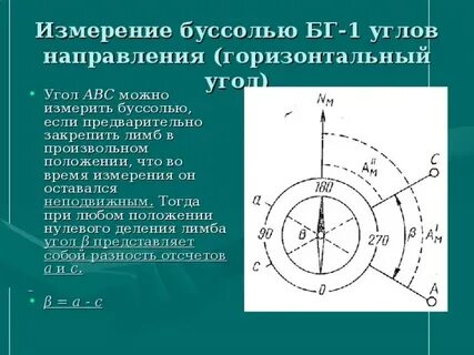 Горизонтальный угол формула