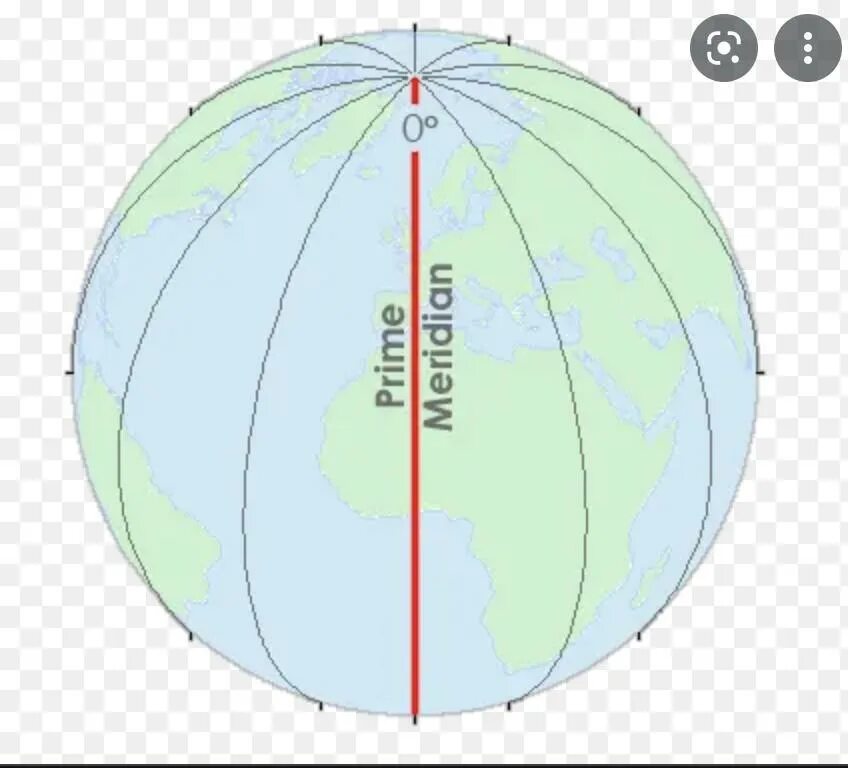 Нулевой меридиан по другому. Экватор и Гринвичский Меридиан это. Нулевой Меридиан Гринвич. Нулевой Гринвичский Меридиан на карте. Гринвич нулевой Меридиан на карте.