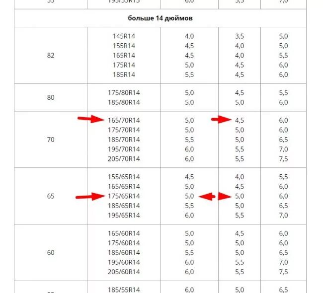 Колеса 14 дюймов на какой. Ширина резины на диск 4.5. Ширина диска 4.5 и размер резины. Диск 5 1/2jx14h2 размер шины. Диск 6j 14 дюймов размер покрышки.