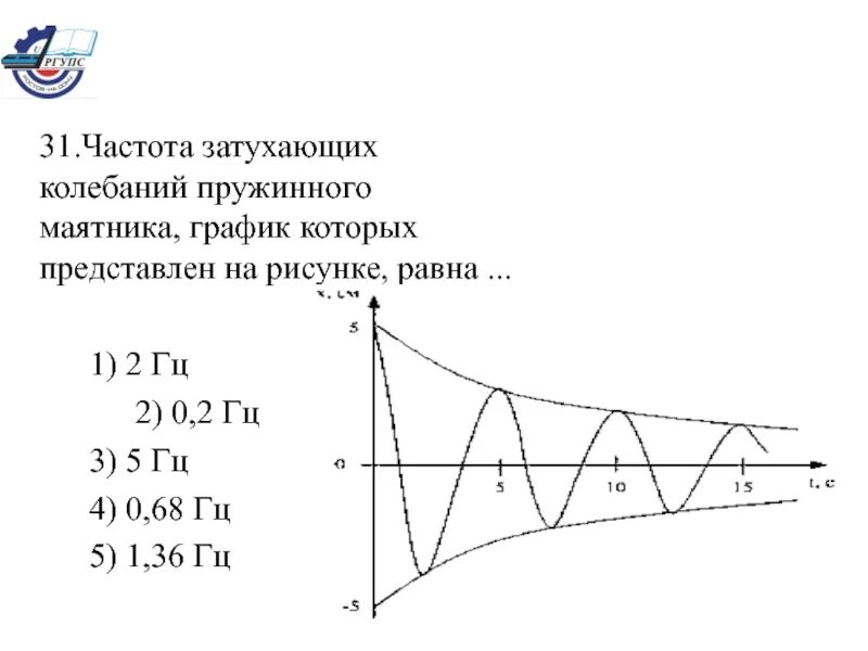 Частота колебаний математического маятника на графике. Маятник график. Частота затухающих колебаний пружинного маятника формула. График колебания маятника. Маятник график.