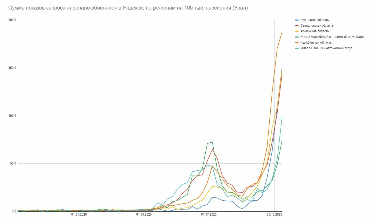 Вторая волна возраст