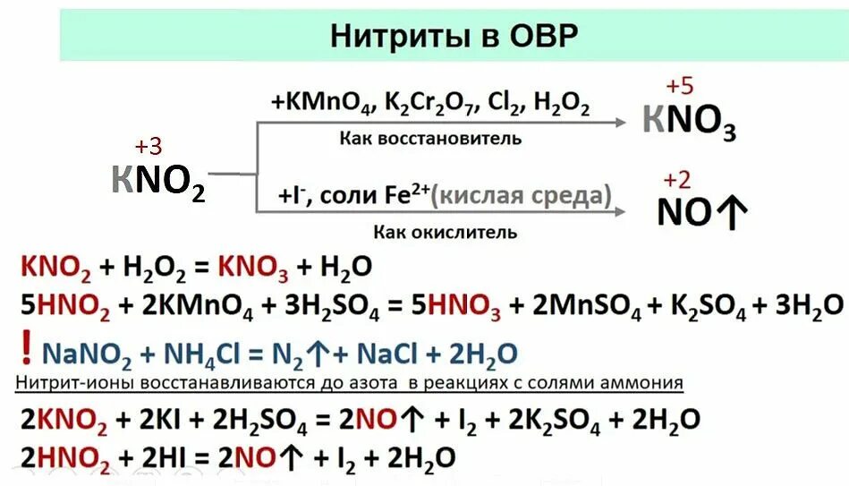 Нитриты в ОВР. Соединения хрома в ОВР. ОВР С нитратами и нитритами. Азотная кислота с галогенами.