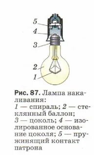 Описание лампы накаливания