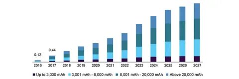 Пауэр банк рейтинг 2023