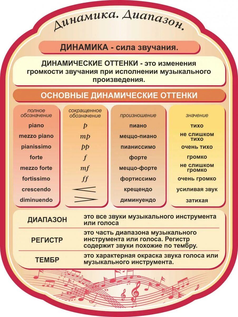 Звучанье словарь. Стенды для кабинета музыки в школе. Динамические оттенки в Музыке. Стенд для музыкального кабинета. Динамические оттенки в Музыке таблица.