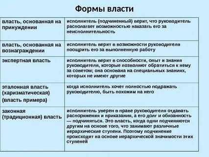Власть основанная на силе