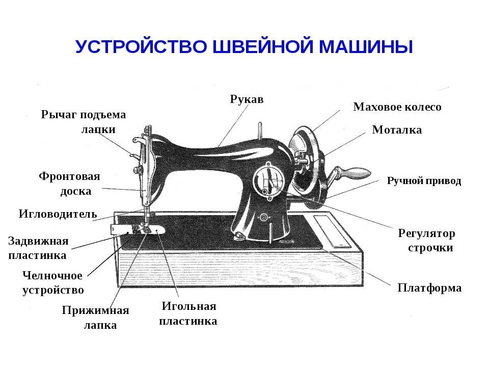 Какую швейную машинку для начинающих