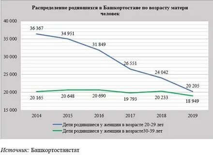 Население башкортостана 2022 год