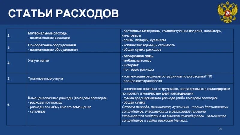 Статьи расходов. Статья расходов от. Статья расходов на подарки клиентам. Статьи расходов it службы. Статья расходов активов