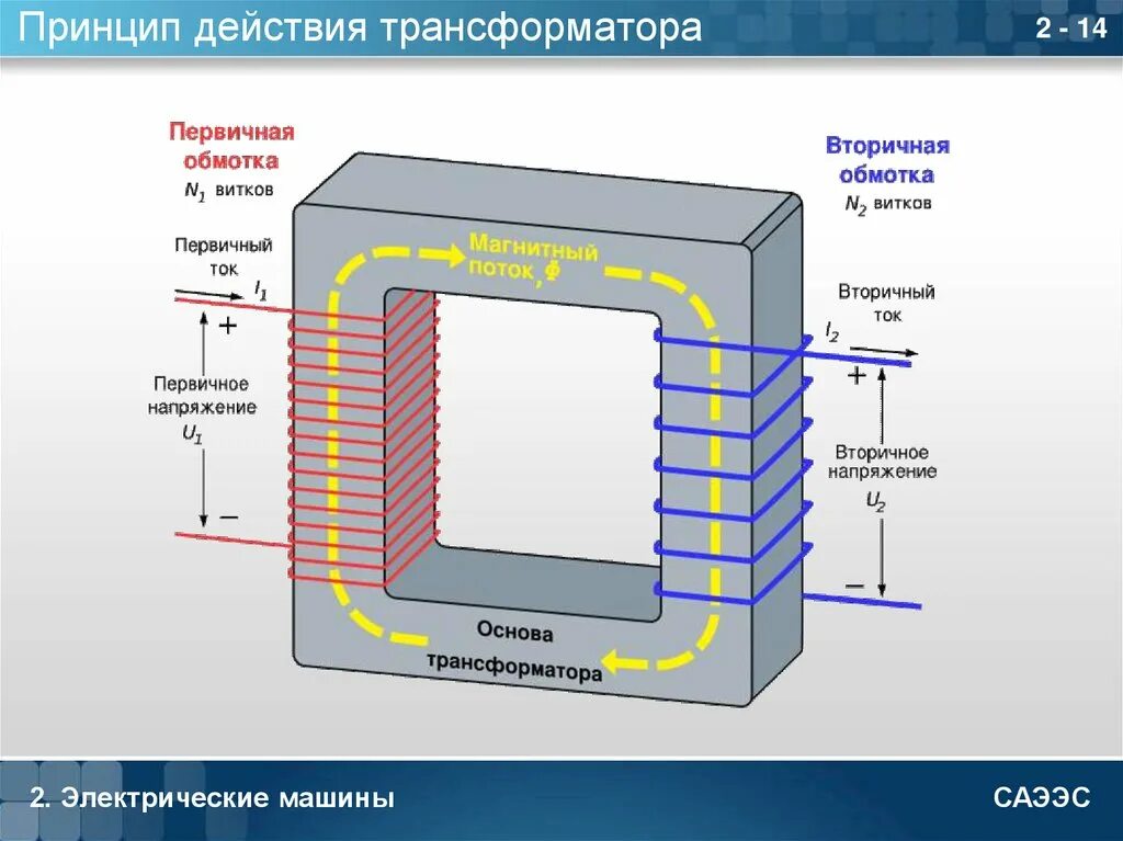 Использование разделительных трансформаторов