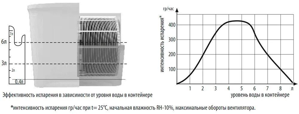 Интенсивность процесса испарения зависит от. Интенсивность испарения воды. интенсивность транспирации зависит от температуры воды. интенсивность испарения жидкости в зависимости от температуры.