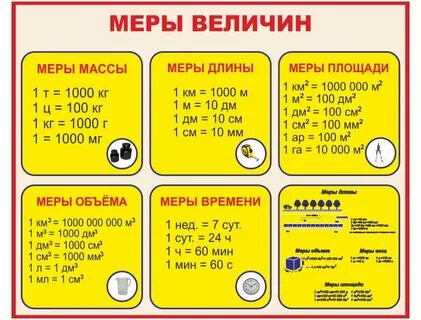 Памятка меры