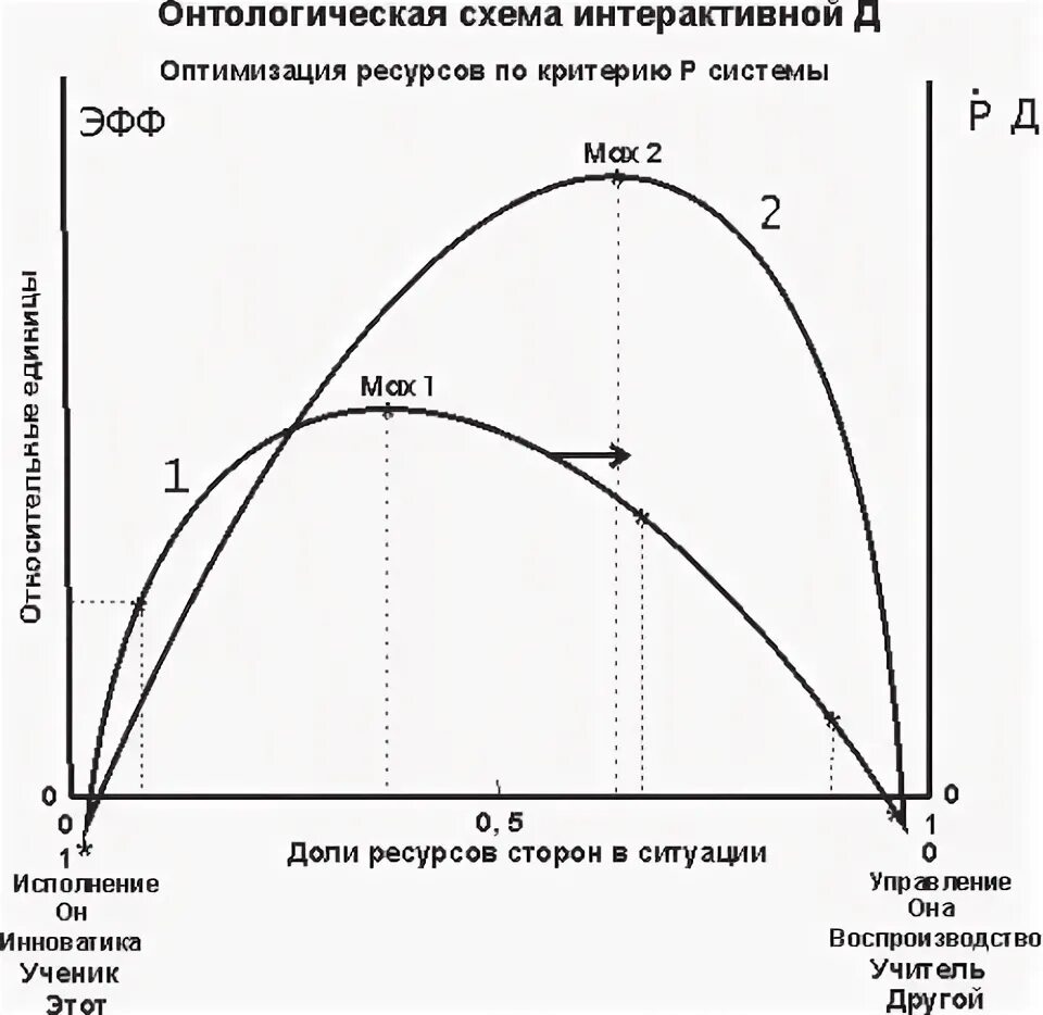Теория оптимального распределения ресурсов канторович. Теория оптимального распределения ресурсов канторович
