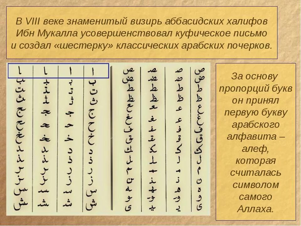 Древнейшие письмена 4 буквы. Древний арабский язык алфавит. Куфический алфавит арабский. Арабский язык и арабская письменность. Арабский язык и арабская письменность 4 века.