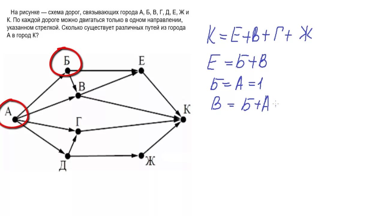 Город связанный со счетом 7. Информатика задачи графы дороги. Схема дорог Информатика ОГЭ. На рисунке схема дорог связывающих города. На рисунке схема дорог Информатика.