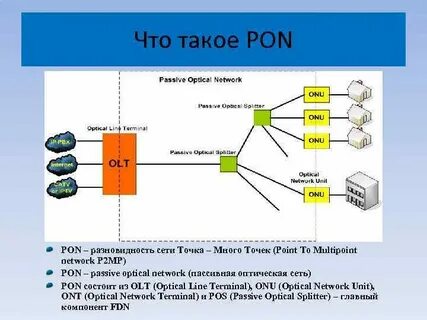 Сеть r на телефоне