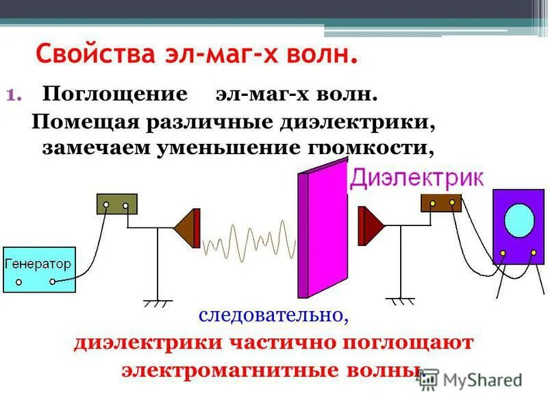 Высокочастотное излучение. Магнитная индукция возникновение тока. Эл маг. Физика 9 класс что такое электромагнитная индукция кратко. Явление электромагнитной индукции опыты фарадея.