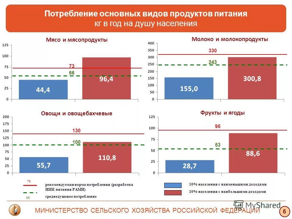 Риск смертности. Почему потребление важно. Почему потребление важно. Потребление продуктов питания. Почему потребление важно.