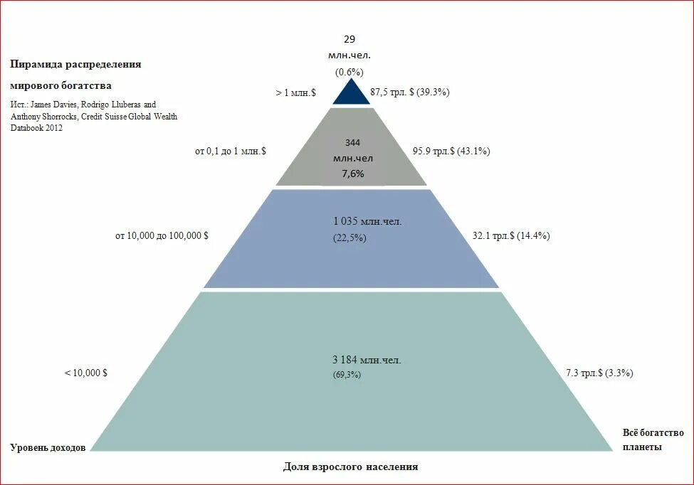 международное неравенство. социальное неравенство по странам. процент всех богатств страны, сосредоточенный в руках 1%. карта богатства стран. карта бедных и богатых стран.