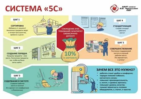 Компания 5 систем