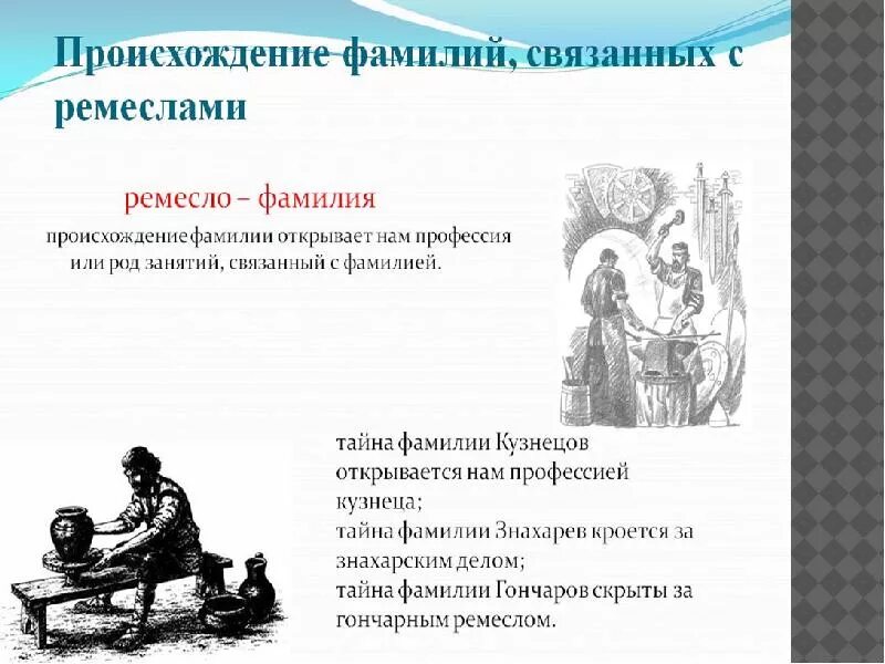 Происхождение фамилии без. Возникновение фамилий. происхождение фамилии кузнецов. история возникновения фамилий. происхождение фамилий иллюстрации.