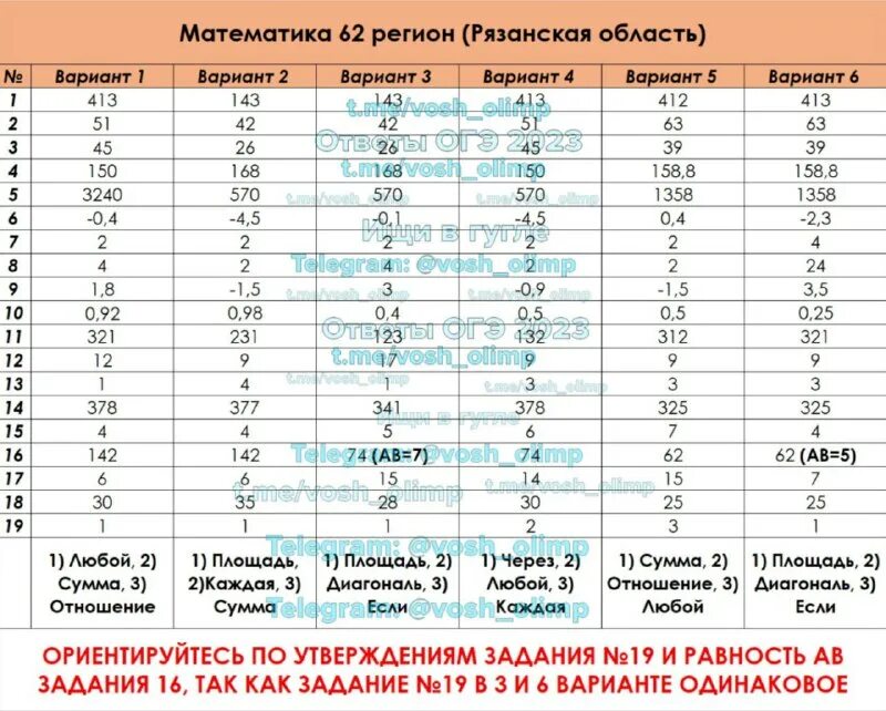 Решу огэ 9 класс математика 2025 год. Решу огэ 9 класс математика 2025 год