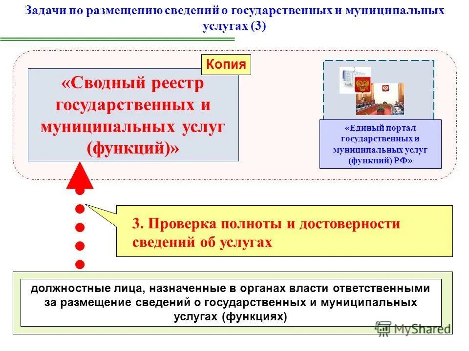 Ответственность за размещение информации