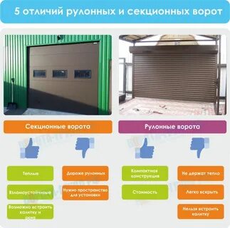 Характеристика ворот