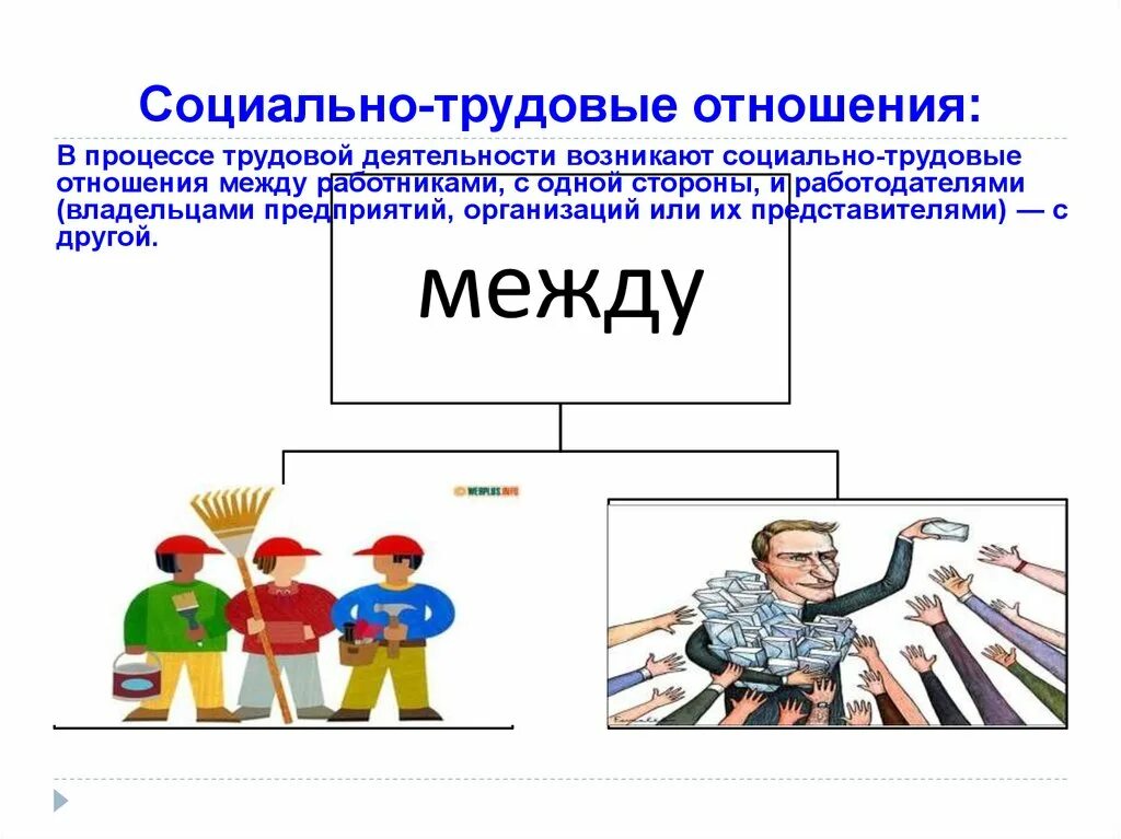 Трудовые отношения складываются между. Социально-трудовые отношения. Общественно трудовые отношения. Социально-трудовые отношения возникают между. Социально трудовые отношения картинки.