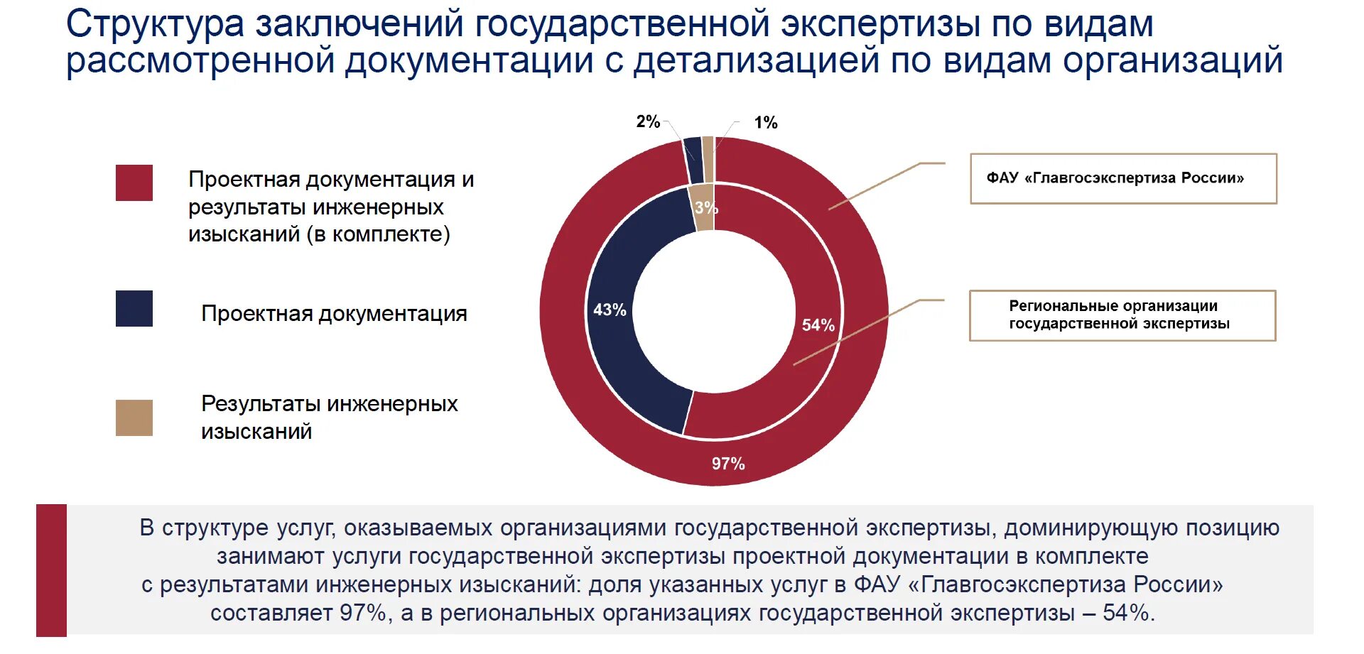 Мгэ. Мосгосэкспертиза логотип. Государственные экспертные учреждения. Московская областная государственная экспертиза. Принципы судебно-экспертной деятельности.