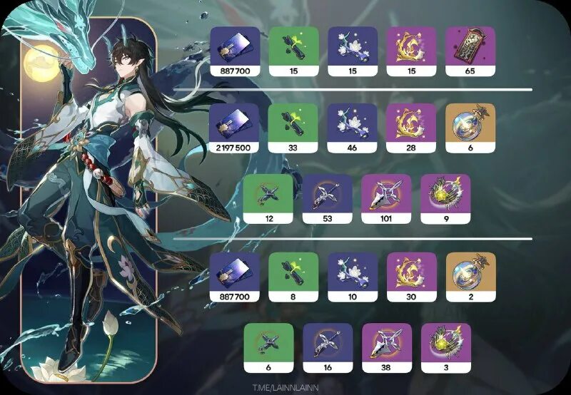 Световой конус пожирателя луны. Honkai star rail келус. Как получить пожирателя луны. Как получить пожирателя луны. Hsr imbibitor lunae.