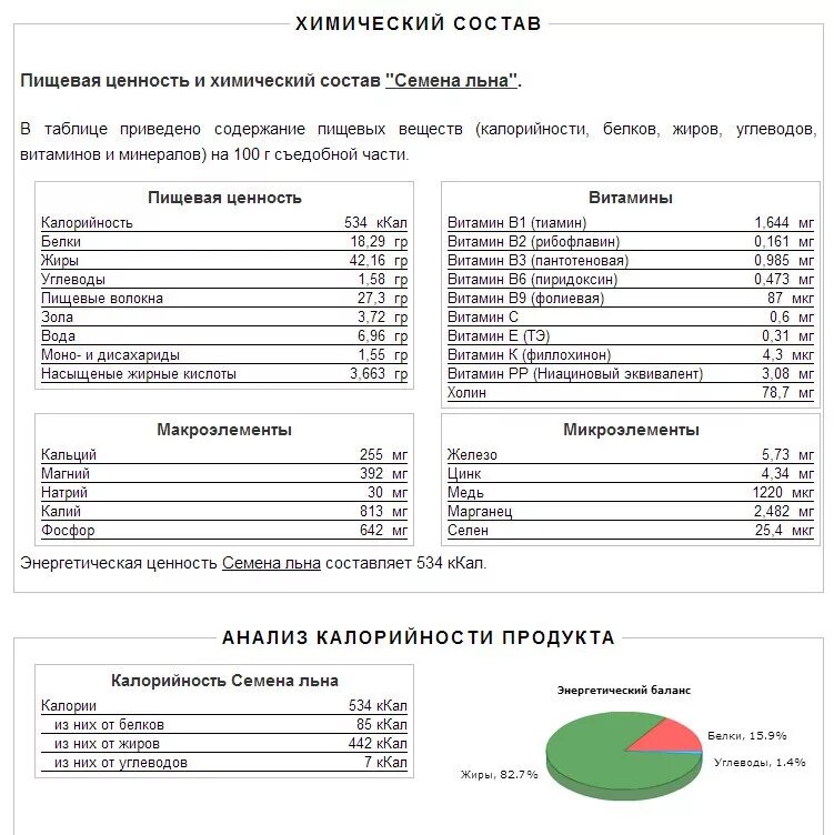 Пищевая ценность семян. Химический состав льняного семени таблица. Состав семян льна таблица. Химический состав семян льна таблица. Семя льна витамины и микроэлементы таблица.