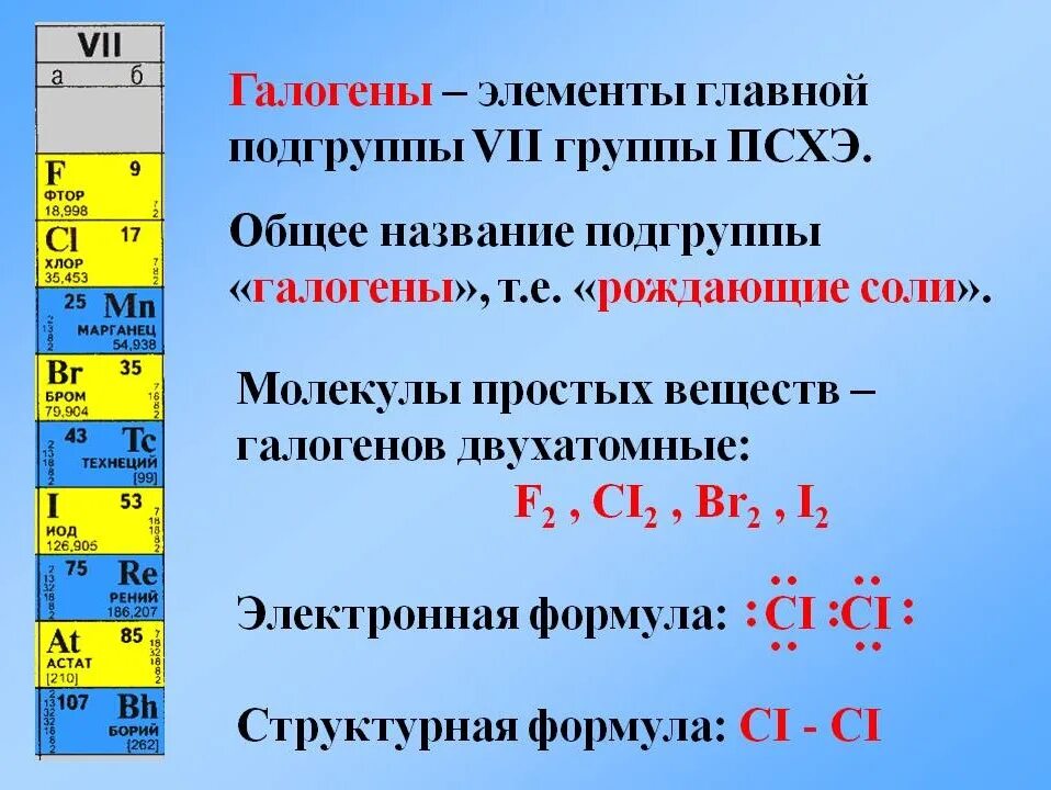 Характеристика элементов галогенов. Галогены химические элементы 7 группы главной подгруппы ПСХЭ. Галогены 17 группы по химии. Галогены это элементы. S элементом является ответ