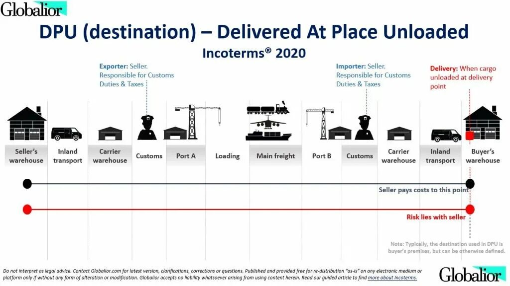 Deliver перевести на русский. DPU Инкотермс 2020. DDP Инкотермс 2020. DPU условия поставки Инкотермс 2020. ДПУ Инкотермс 2020.