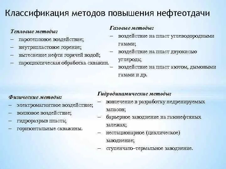 Методы увеличения нефтеотдачи пластов классификация. Методы воздействия на пласт, повышающие нефтеотдачу. Тепловые методы увеличения нефтеотдачи. Методы повышения коэффициентов извлечения. Виды мун