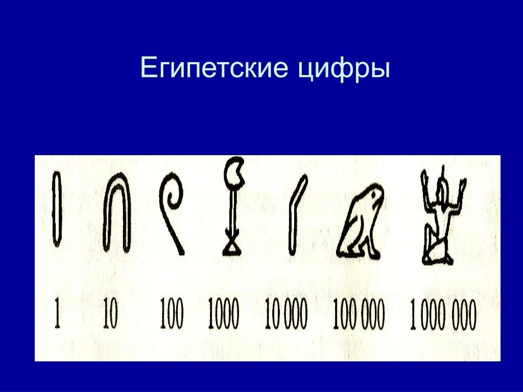 Какая именно цифра. Египетские цифры. Первые египетские цифры. Цифры египтян. Египетские обозначения цифр.