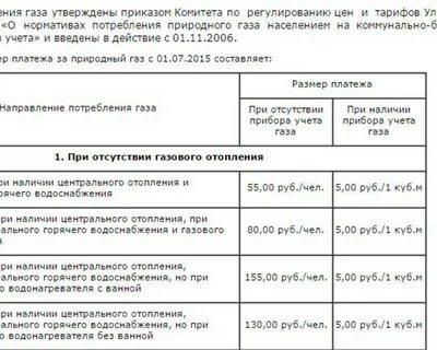 Нормативы потребления газа