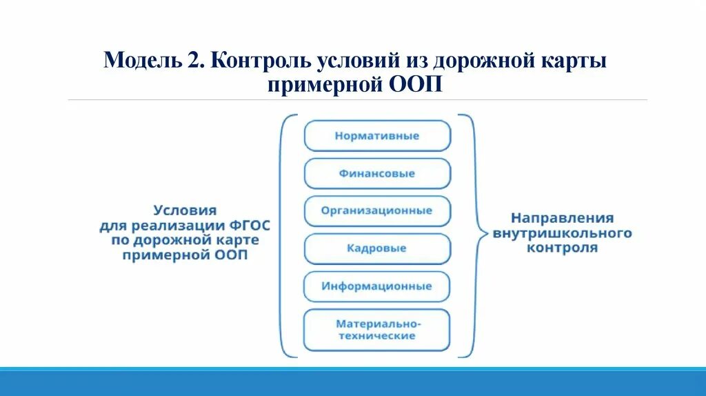 Всоко в школе в соответствии с фгос. Модель системы оценки качества образования в школе. Внутренняя оценка качества образования. Внутренняя система оценки качества. Проблемы мониторинга и оценки качества образования.