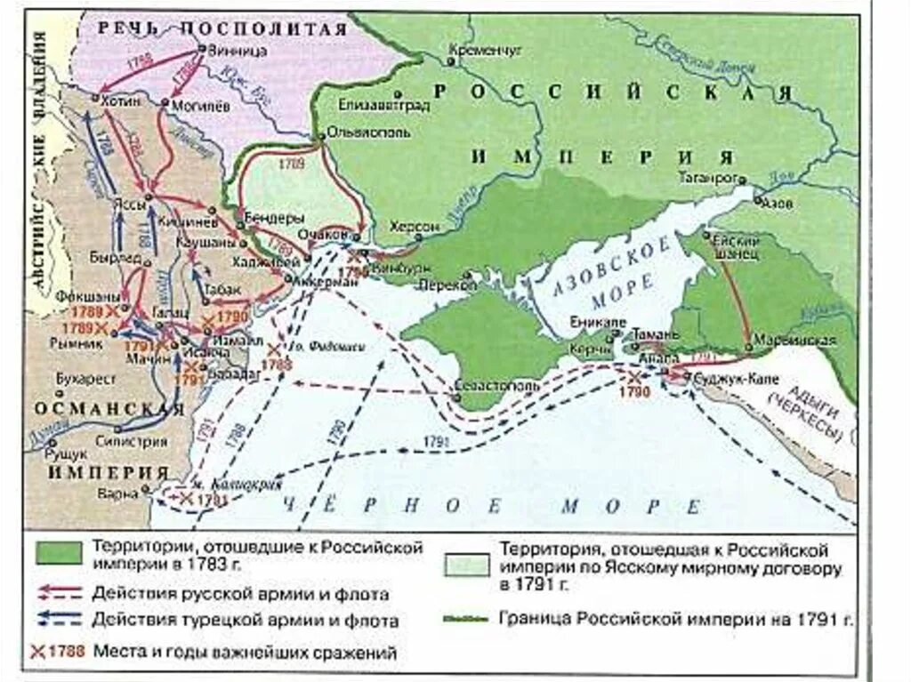 Итоги ясского мирного договора. Карта турецкой войны 1787 1791.