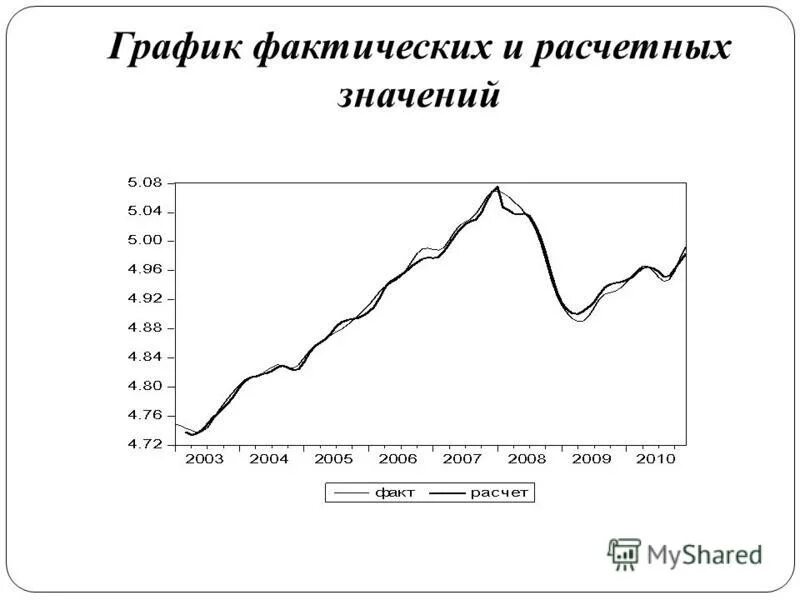 Фактическое расписание