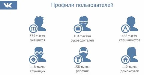 Анонимные соц сети